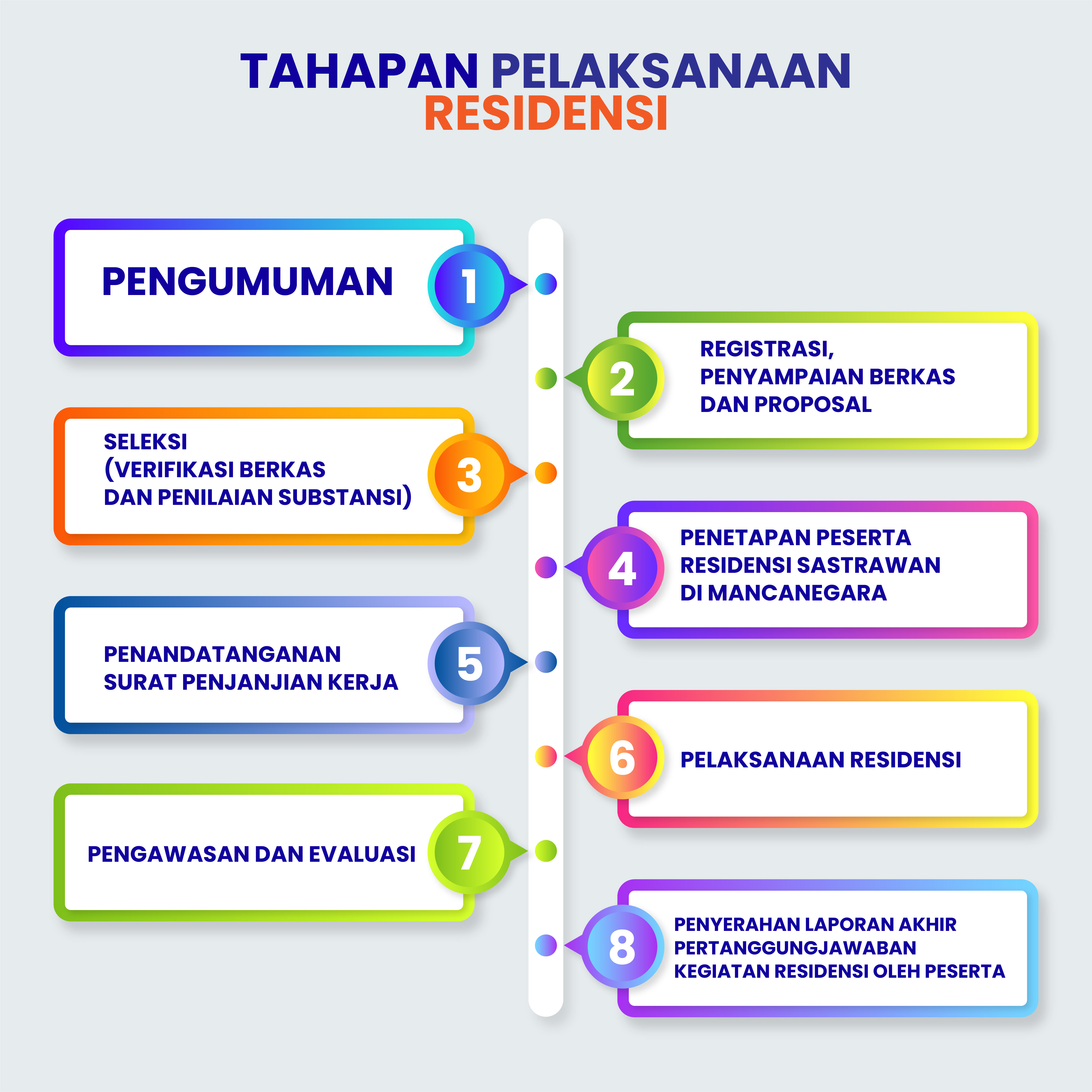 Residensi Sastrawan